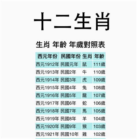 1998 屬什麼|【十二生肖年份】12生肖年齡對照表、今年生肖 